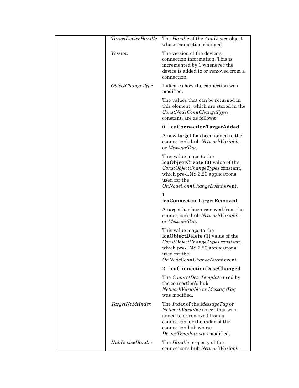 Echelon OpenLNS User Manual | Page 748 / 1081