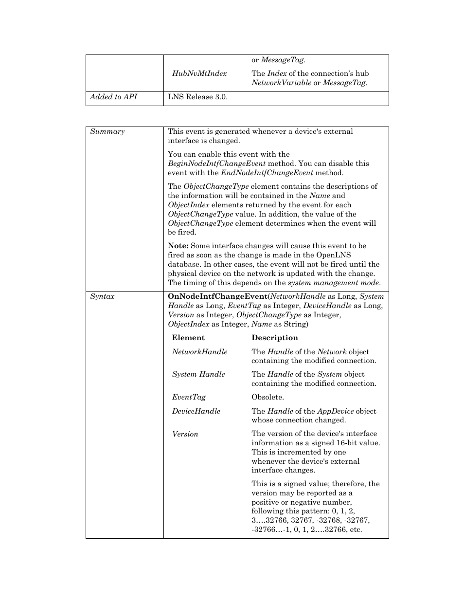 Onnodeintfchangeevent | Echelon OpenLNS User Manual | Page 749 / 1081