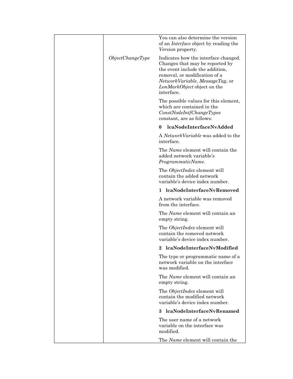 Echelon OpenLNS User Manual | Page 750 / 1081