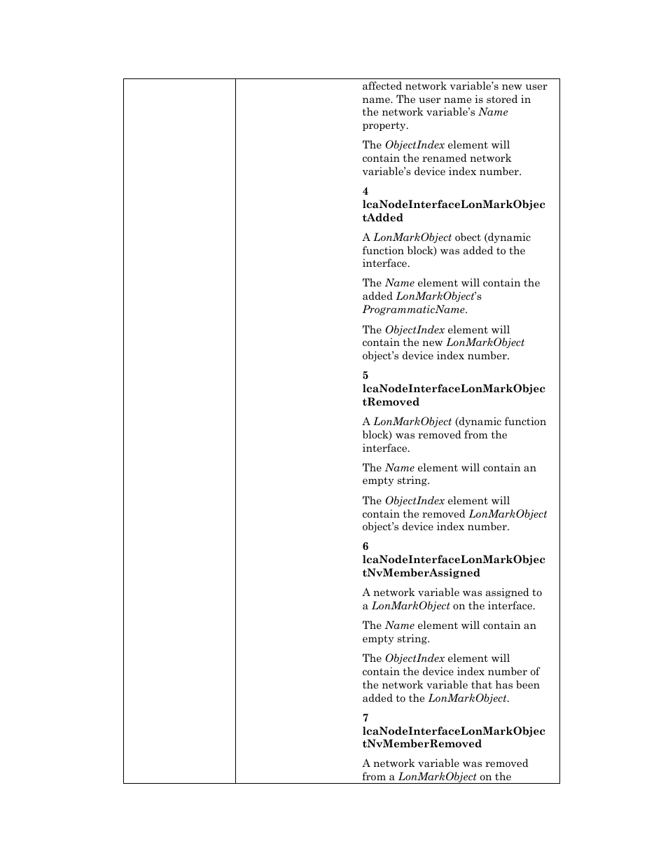 Echelon OpenLNS User Manual | Page 751 / 1081