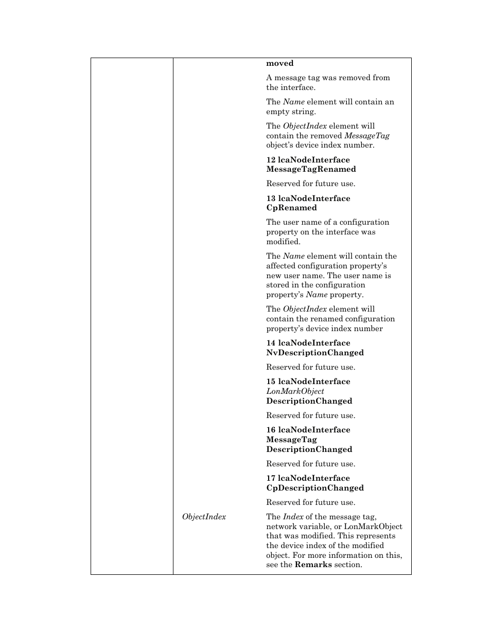 Echelon OpenLNS User Manual | Page 753 / 1081