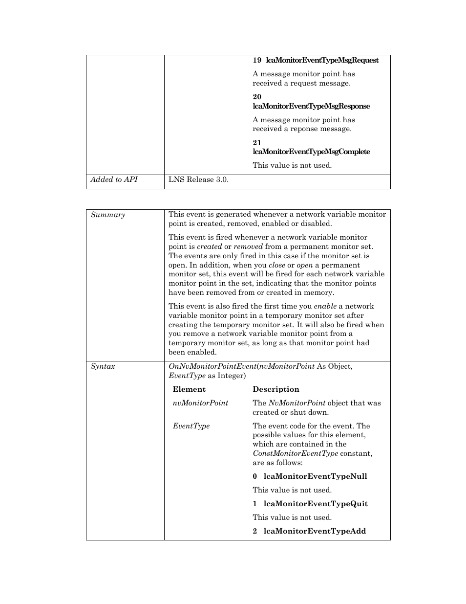 Onnvmonitorpointevent | Echelon OpenLNS User Manual | Page 756 / 1081