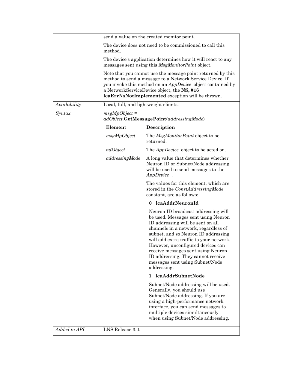 Echelon OpenLNS User Manual | Page 76 / 1081