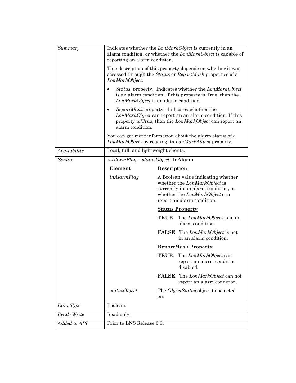 Inalarm | Echelon OpenLNS User Manual | Page 773 / 1081
