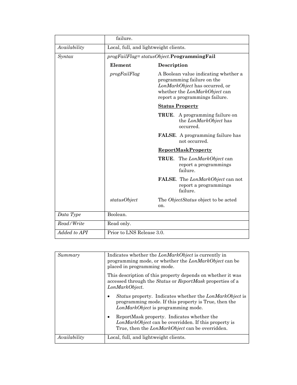 Programmingmode | Echelon OpenLNS User Manual | Page 784 / 1081