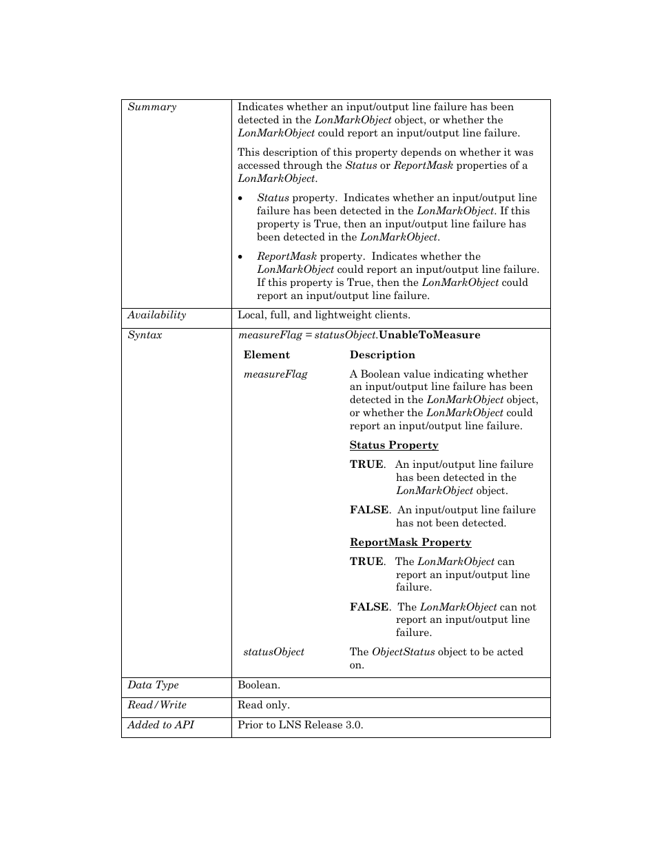 Unabletomeasure | Echelon OpenLNS User Manual | Page 789 / 1081