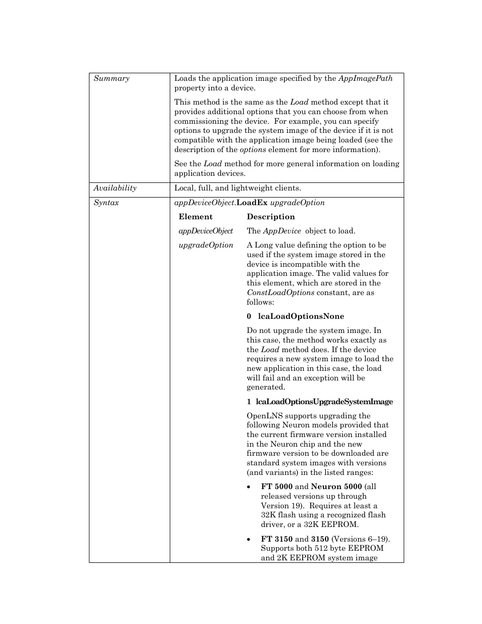 Loadex, R loadex m, Loadex m | Echelon OpenLNS User Manual | Page 79 / 1081