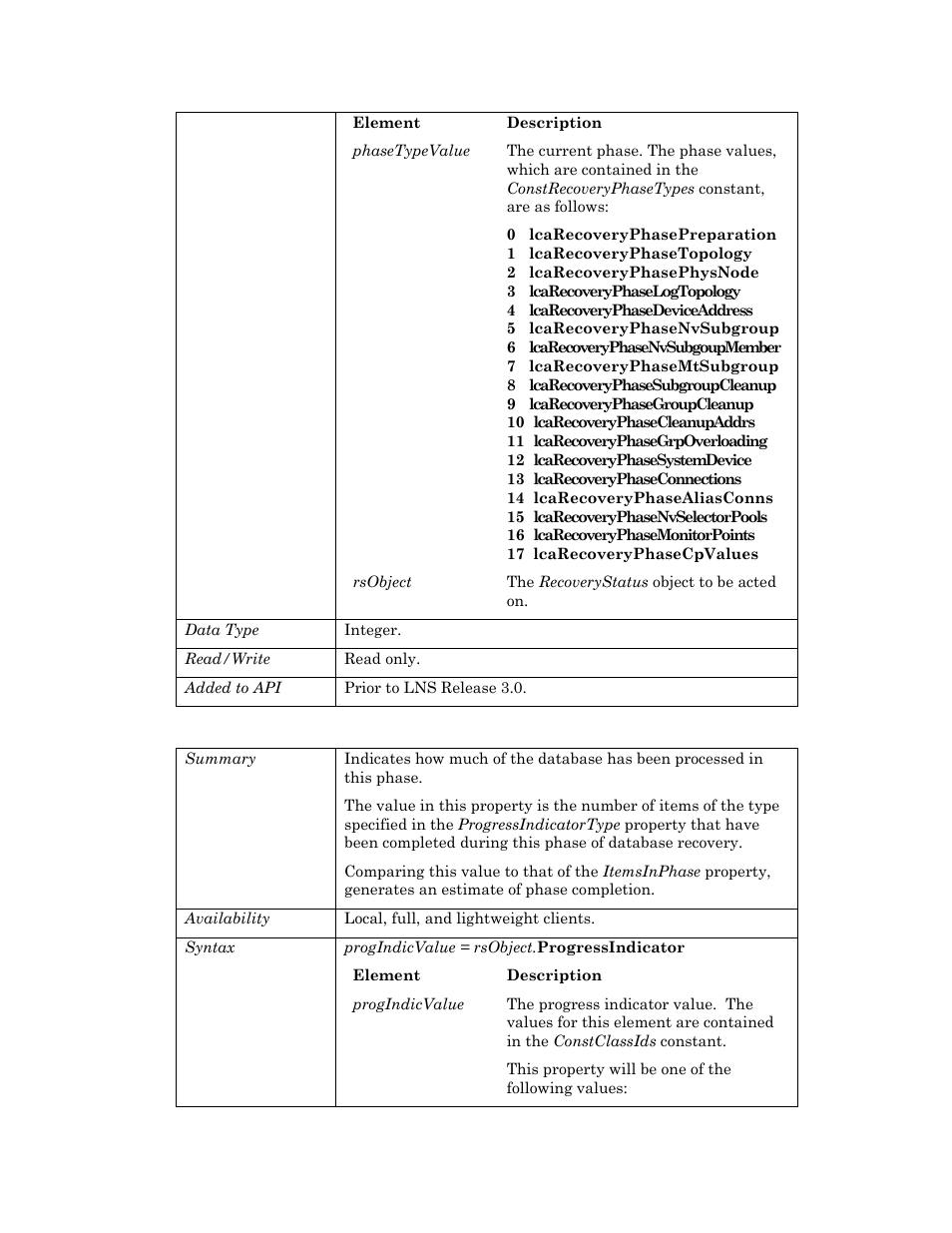 Progressindicator | Echelon OpenLNS User Manual | Page 799 / 1081