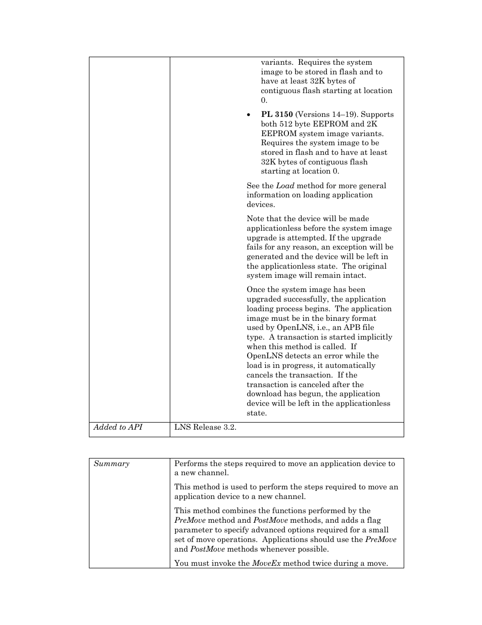 Moveex | Echelon OpenLNS User Manual | Page 80 / 1081