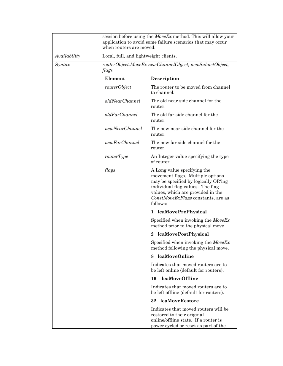 Echelon OpenLNS User Manual | Page 807 / 1081