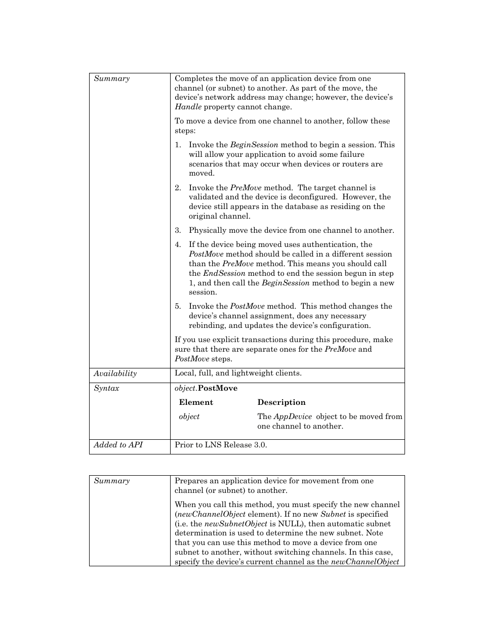 Postmove, Premove, Premove m | Postmove m, D postmove m | Echelon OpenLNS User Manual | Page 82 / 1081