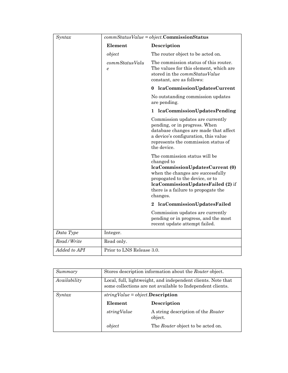 Description | Echelon OpenLNS User Manual | Page 822 / 1081