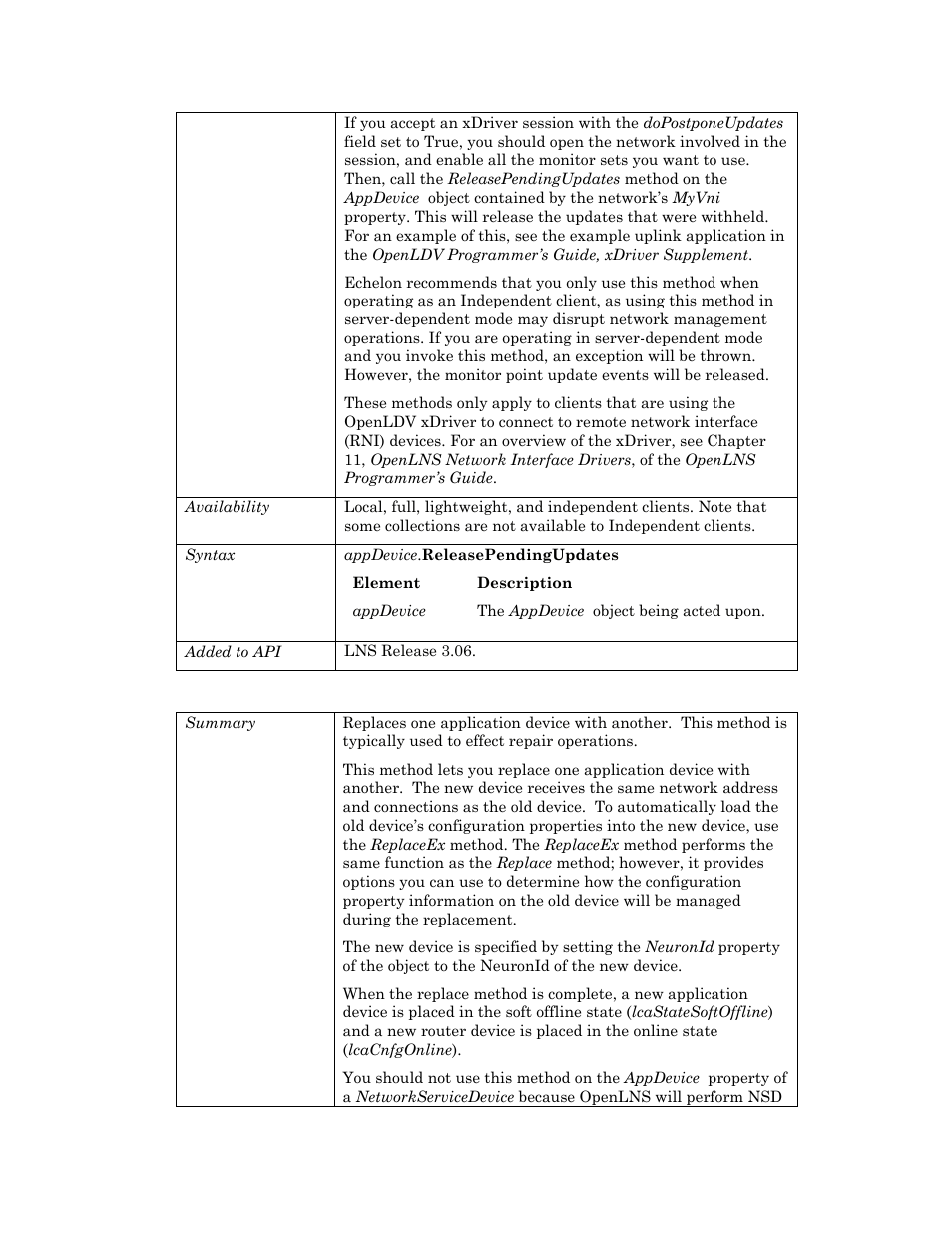 Replace | Echelon OpenLNS User Manual | Page 85 / 1081