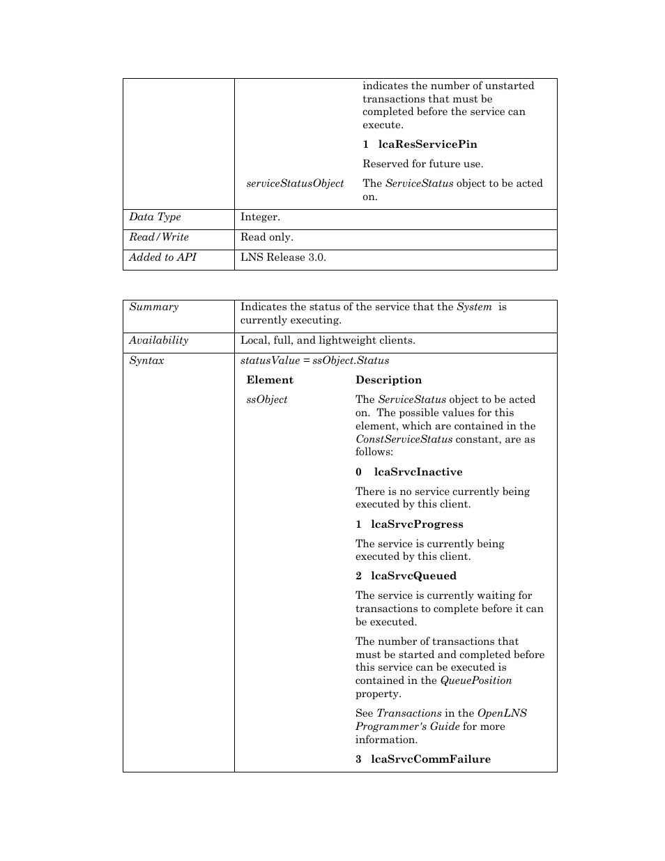 Status, S status | Echelon OpenLNS User Manual | Page 852 / 1081