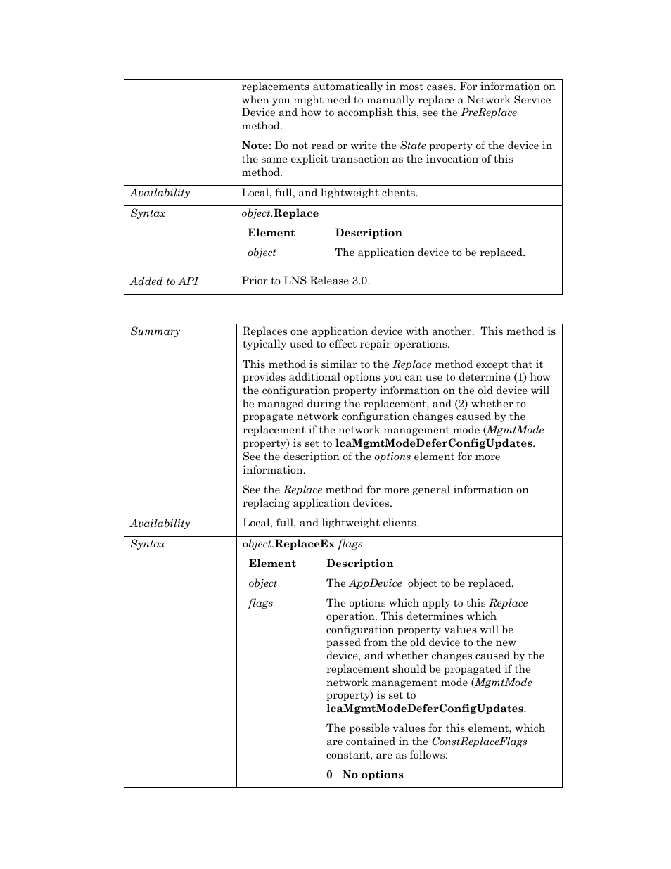 Replaceex | Echelon OpenLNS User Manual | Page 86 / 1081