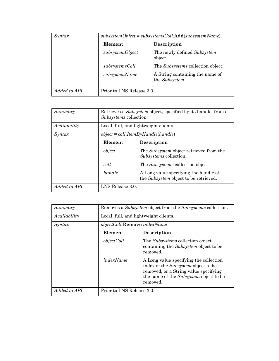 Itembyhandle, Remove | Echelon OpenLNS User Manual | Page 875 / 1081