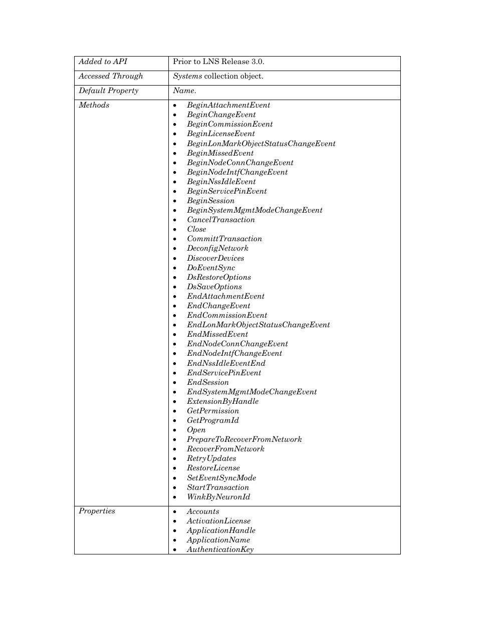 Echelon OpenLNS User Manual | Page 879 / 1081