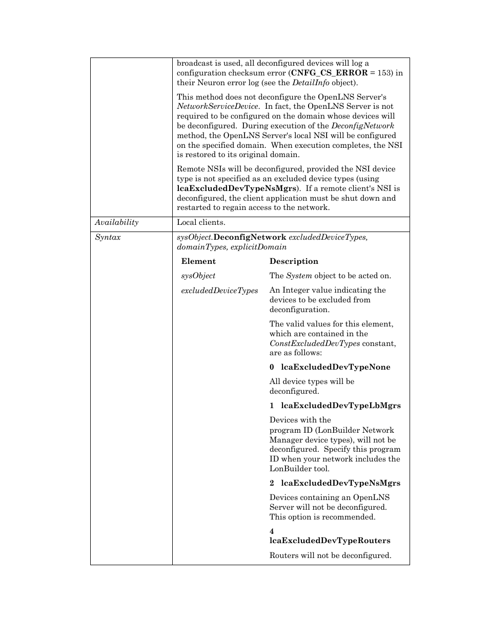 Echelon OpenLNS User Manual | Page 890 / 1081