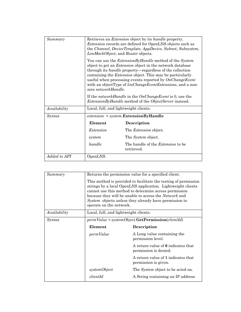 Extensionbyhandle, Getpermission | Echelon OpenLNS User Manual | Page 899 / 1081