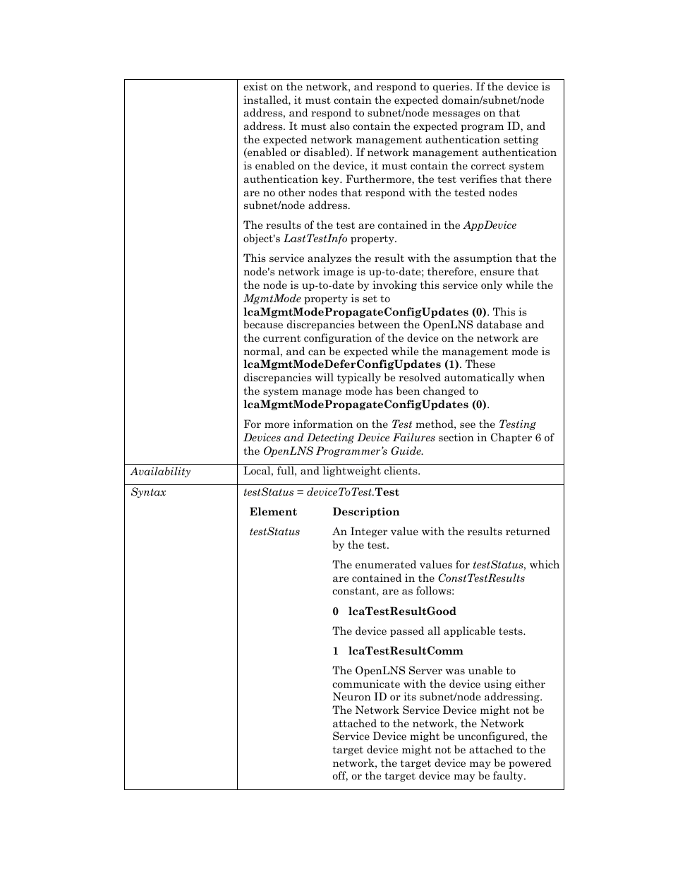 Echelon OpenLNS User Manual | Page 90 / 1081