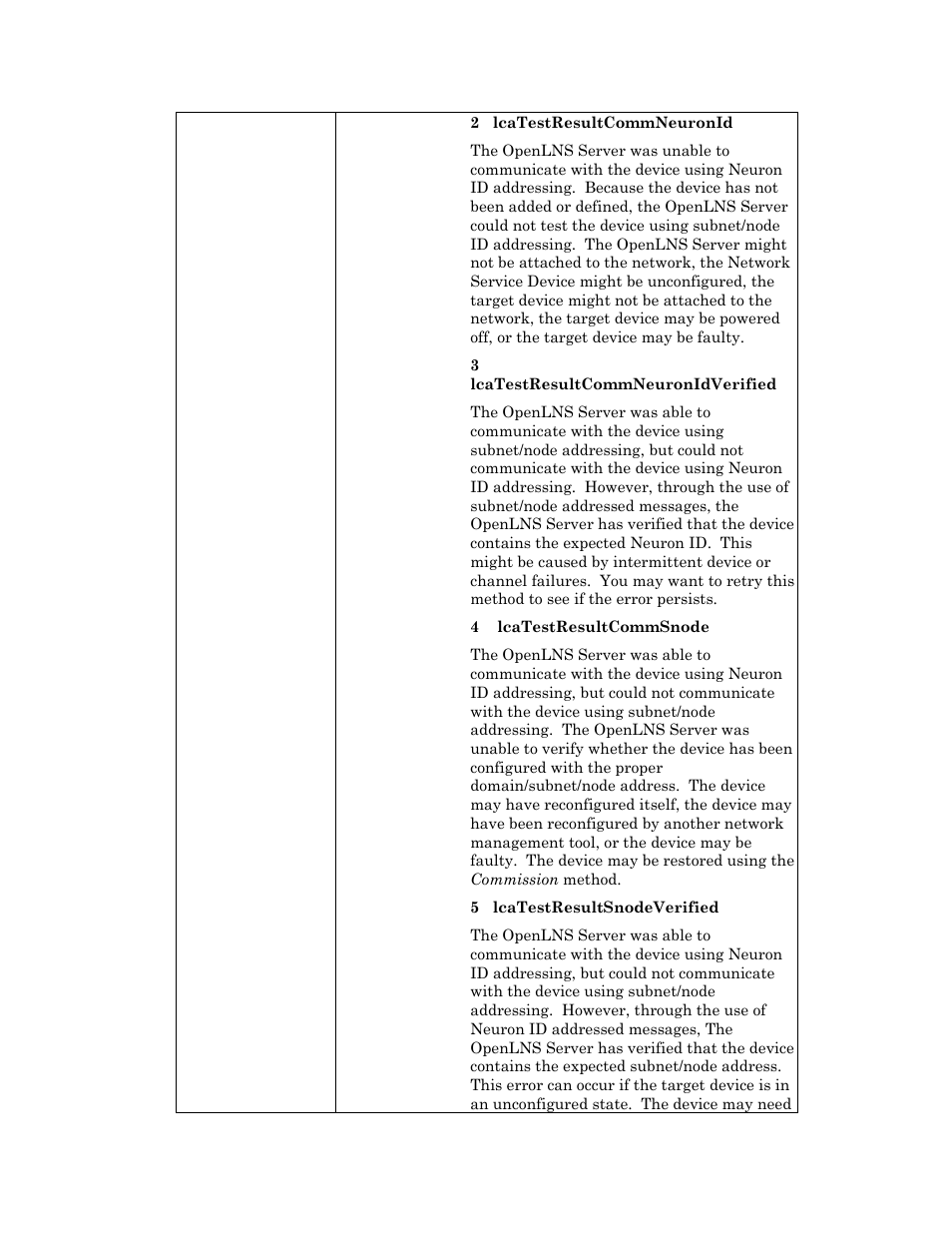 Echelon OpenLNS User Manual | Page 91 / 1081