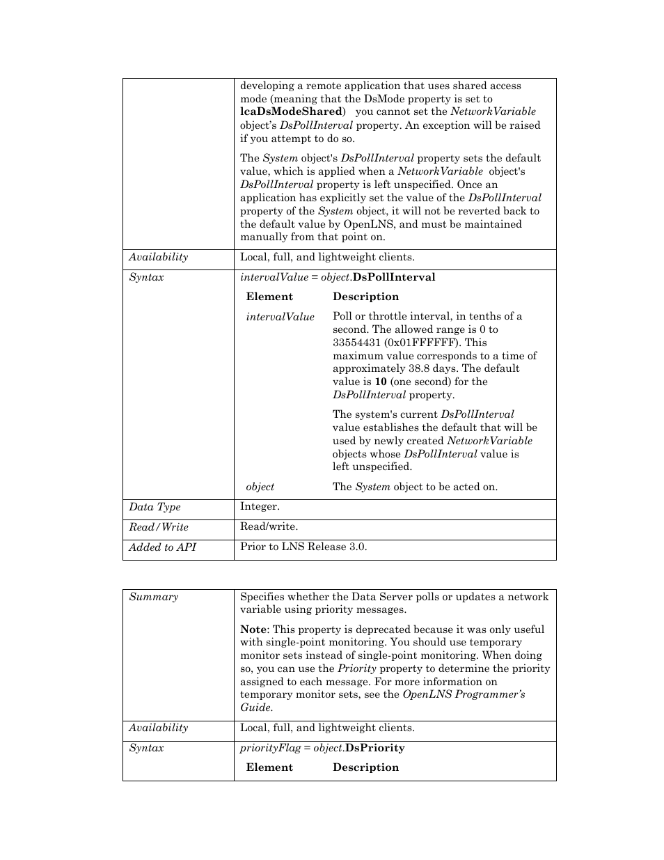 Dspriority | Echelon OpenLNS User Manual | Page 921 / 1081