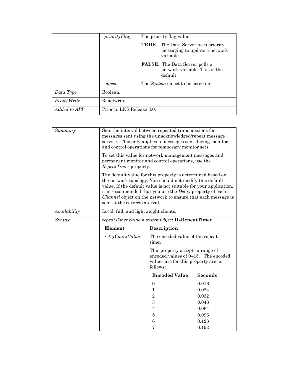 Dsrepeattimer, Dsrepeattimer p | Echelon OpenLNS User Manual | Page 922 / 1081