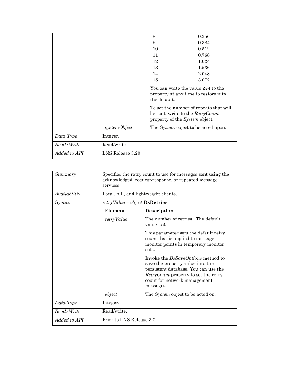 Dsretries | Echelon OpenLNS User Manual | Page 923 / 1081