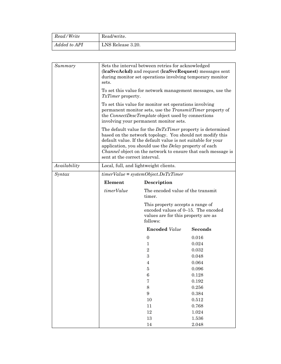 Dstxtimer | Echelon OpenLNS User Manual | Page 925 / 1081