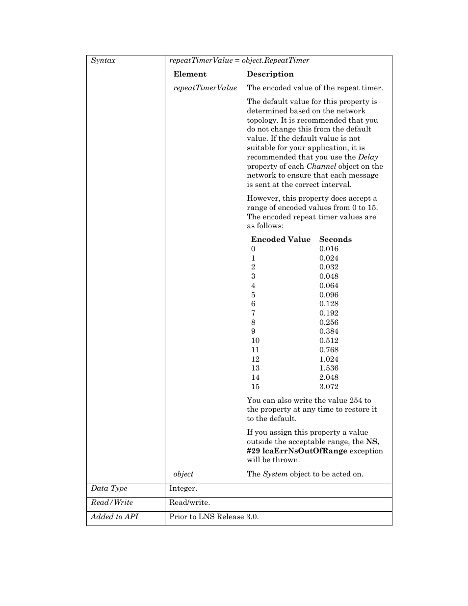 Echelon OpenLNS User Manual | Page 942 / 1081