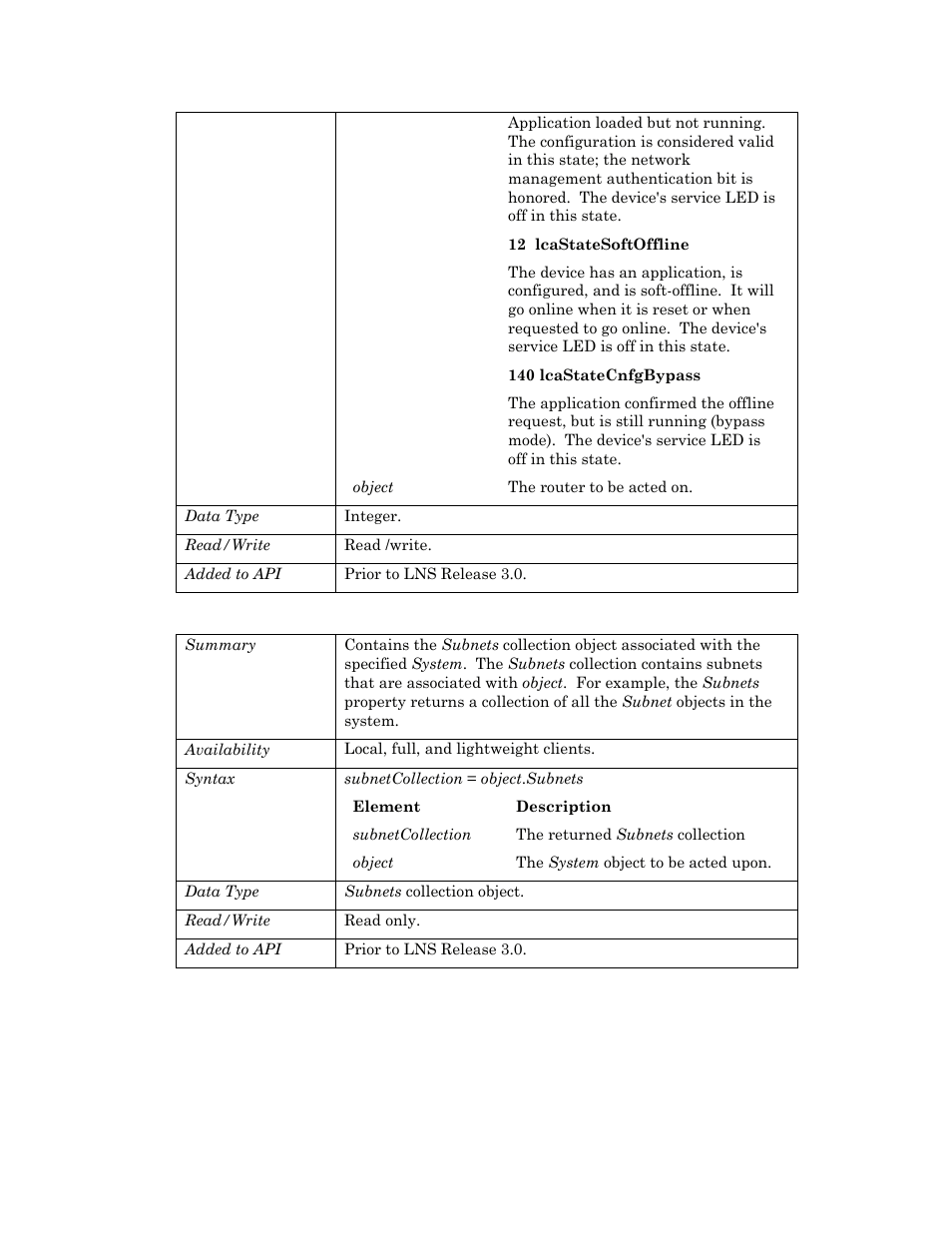 Subnets | Echelon OpenLNS User Manual | Page 947 / 1081