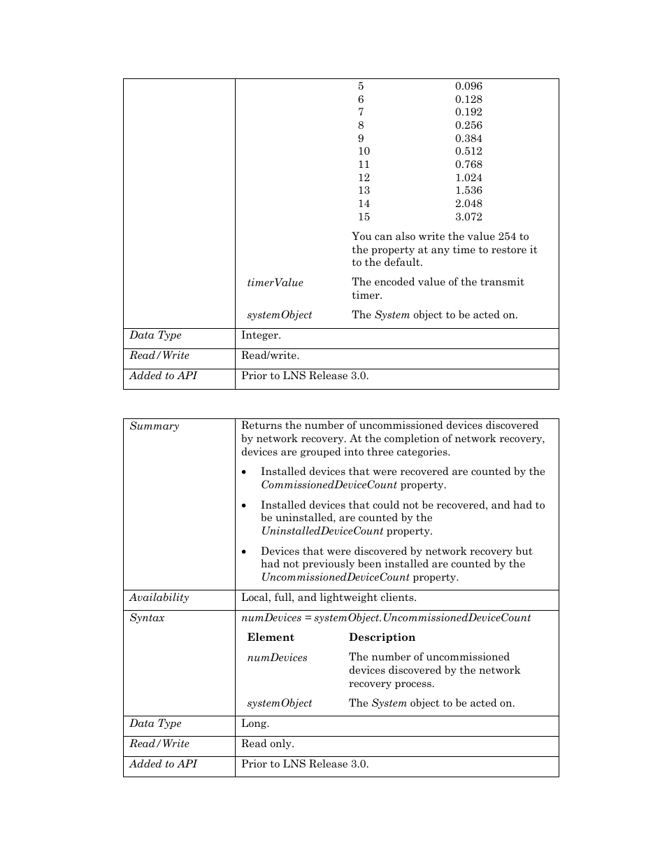 Uncommissioneddevicecount | Echelon OpenLNS User Manual | Page 950 / 1081