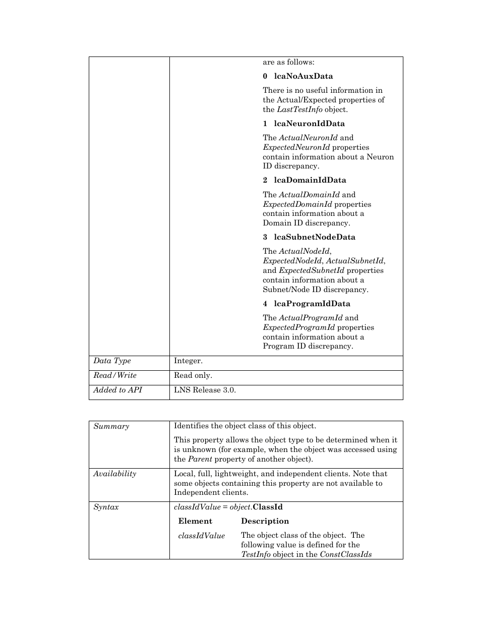 Classid | Echelon OpenLNS User Manual | Page 963 / 1081