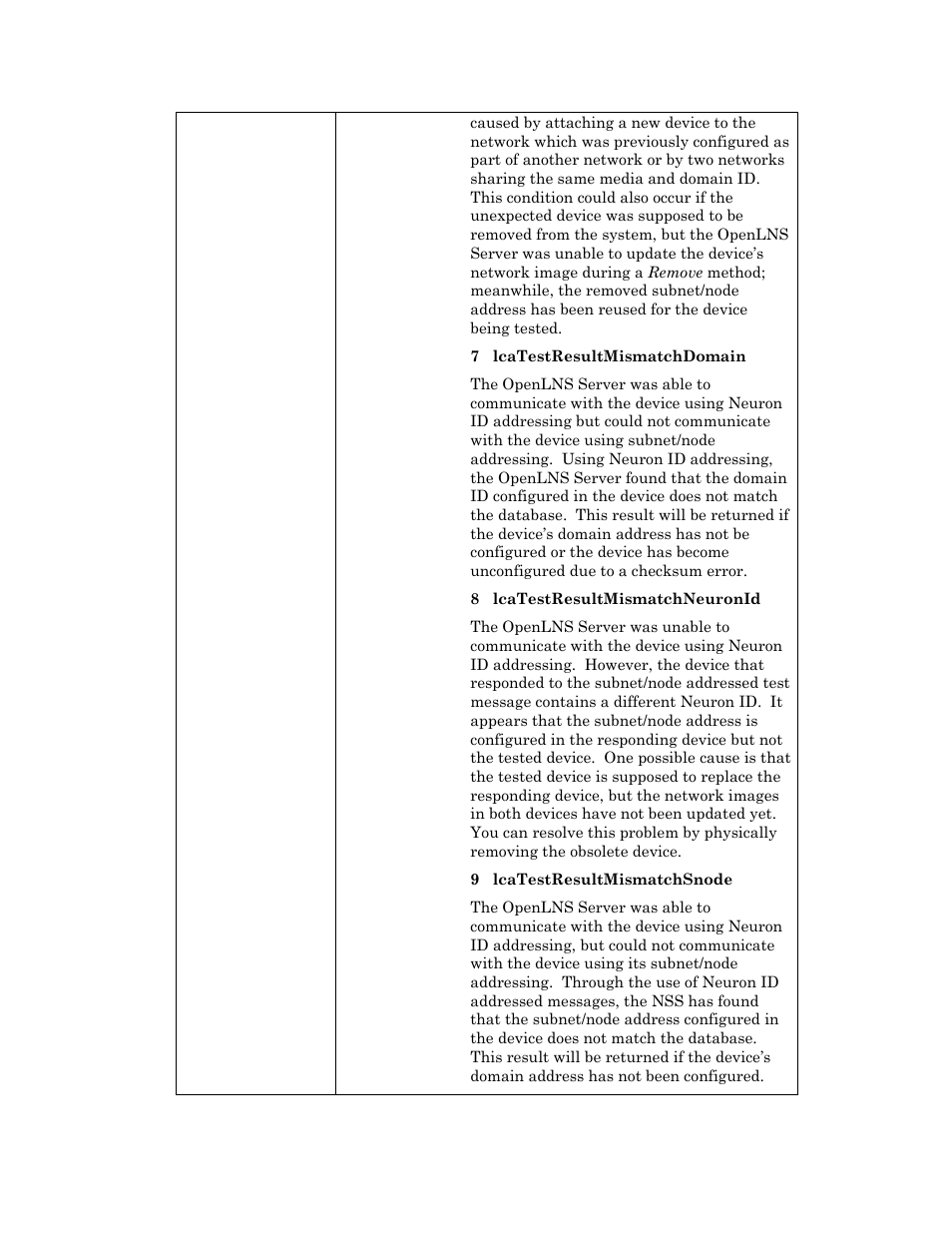 Echelon OpenLNS User Manual | Page 970 / 1081