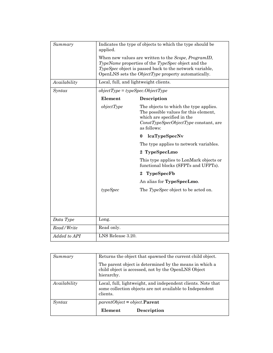 Objecttype, Parent | Echelon OpenLNS User Manual | Page 977 / 1081