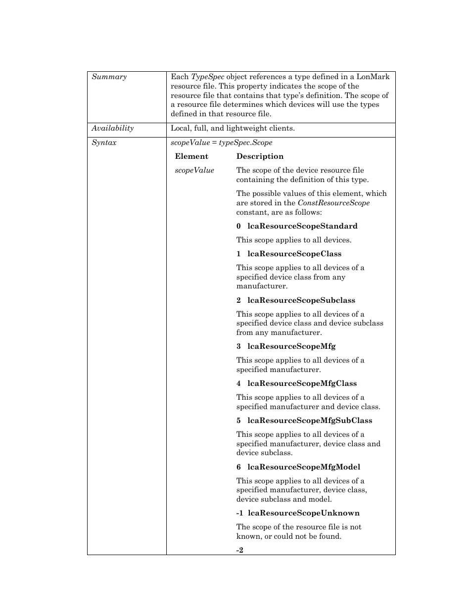 Scope | Echelon OpenLNS User Manual | Page 979 / 1081