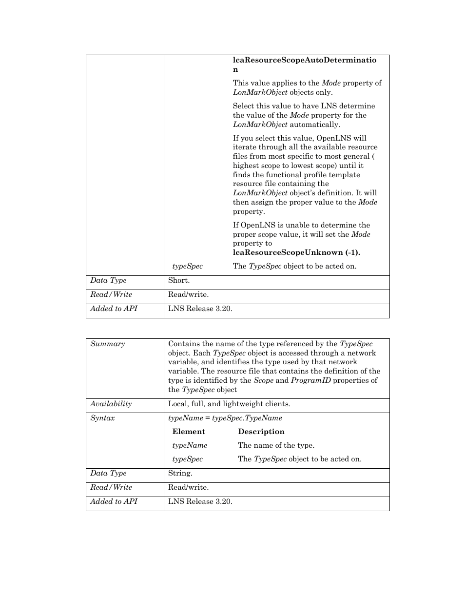 Typename, D typename | Echelon OpenLNS User Manual | Page 980 / 1081