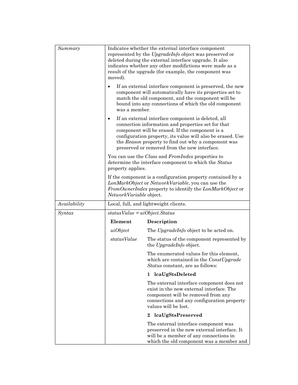 Status | Echelon OpenLNS User Manual | Page 988 / 1081