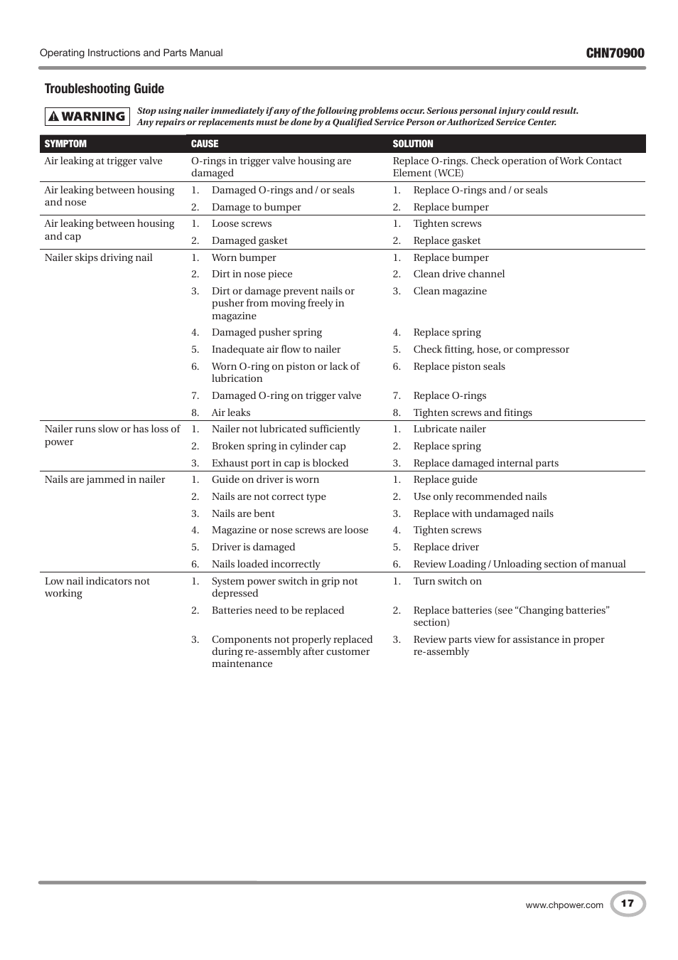 Troubleshooting guide | Campbell Hausfeld CHN70900 User Manual | Page 17 / 60