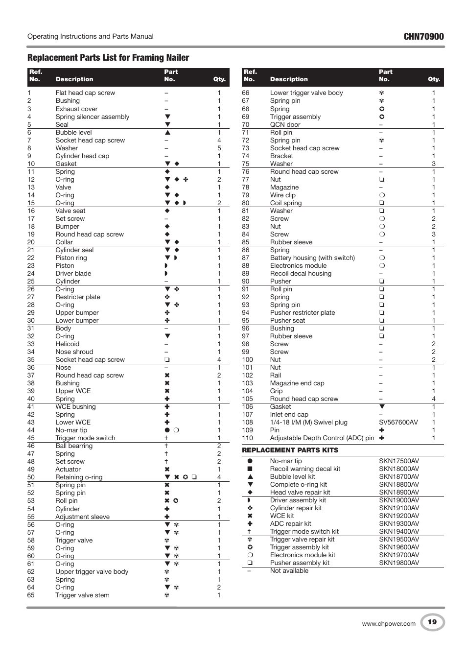 Replacement parts list for framing nailer | Campbell Hausfeld CHN70900 User Manual | Page 19 / 60