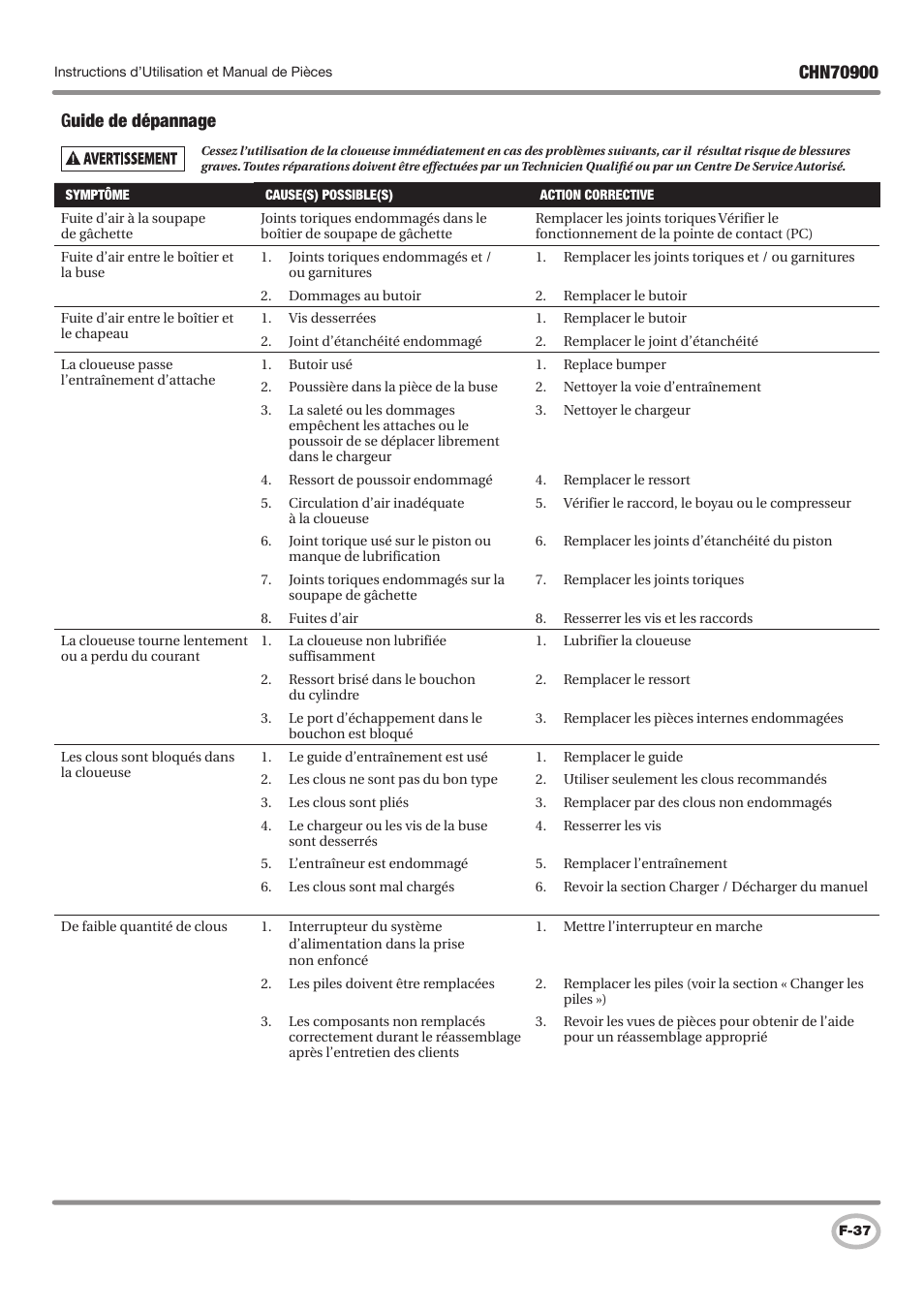 Campbell Hausfeld CHN70900 User Manual | Page 37 / 60