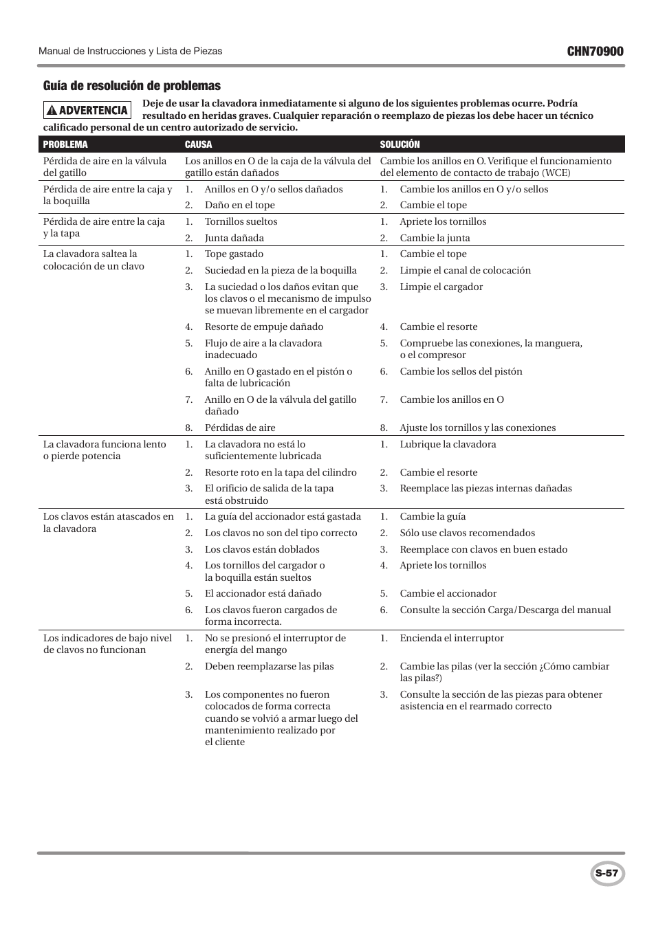 Campbell Hausfeld CHN70900 User Manual | Page 57 / 60