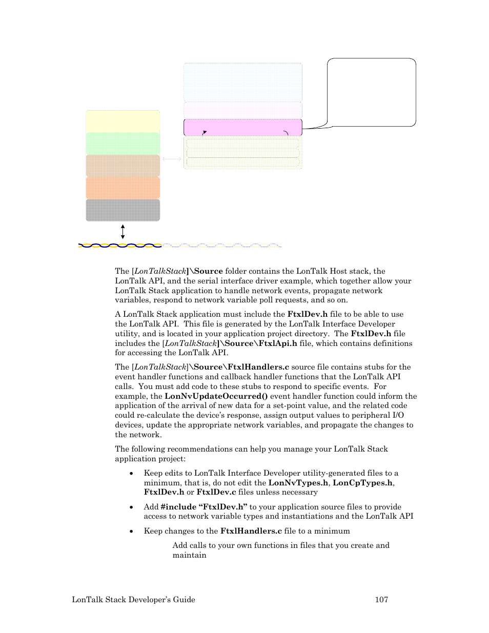 Echelon LonTal Stack User Manual | Page 119 / 247