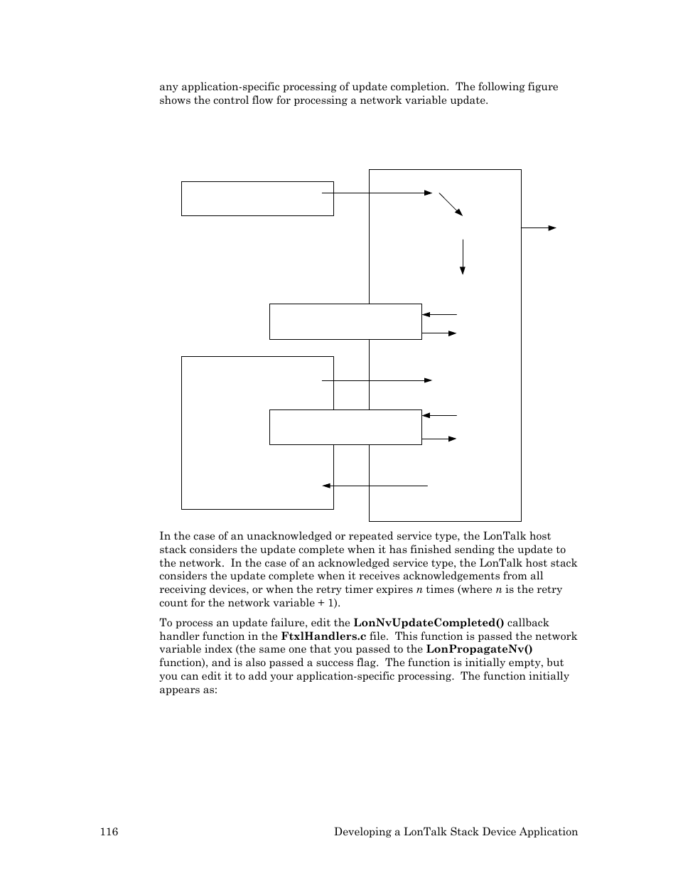 Echelon LonTal Stack User Manual | Page 128 / 247