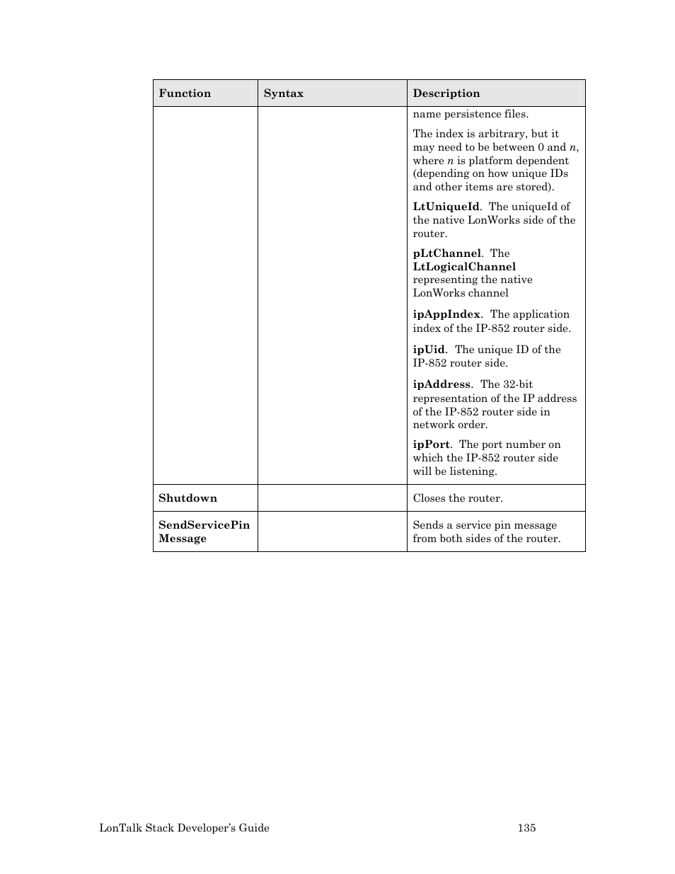 Echelon LonTal Stack User Manual | Page 147 / 247
