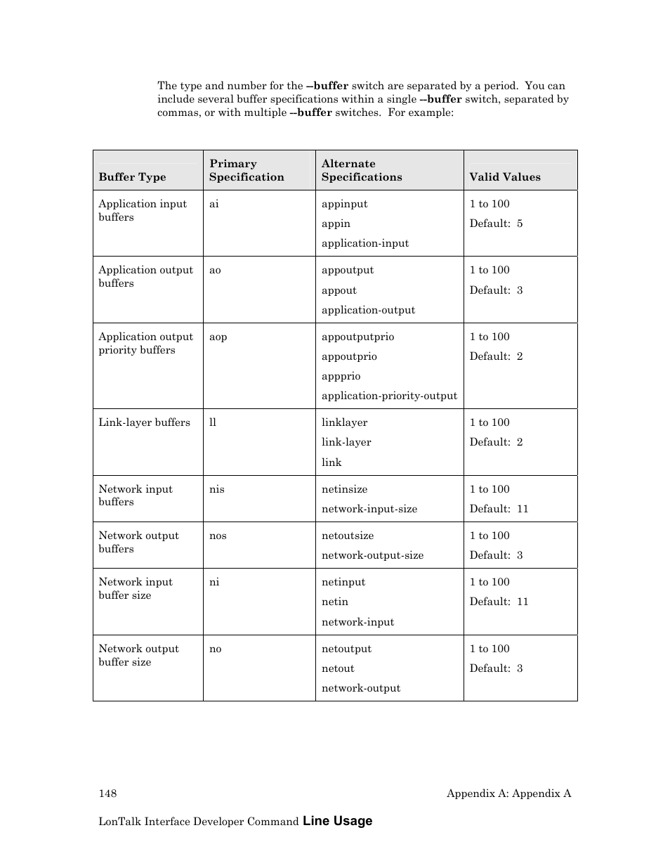 Echelon LonTal Stack User Manual | Page 160 / 247