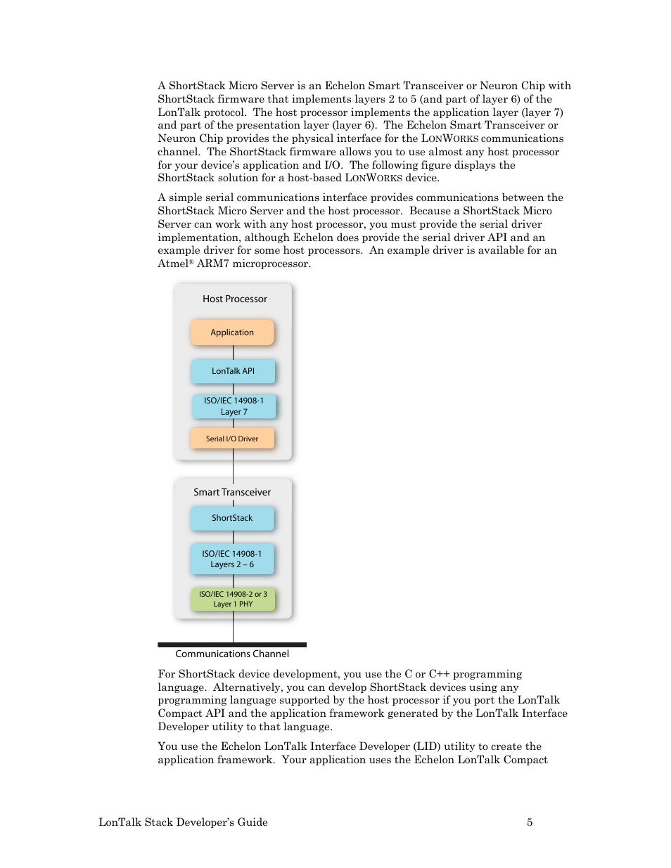 Echelon LonTal Stack User Manual | Page 17 / 247