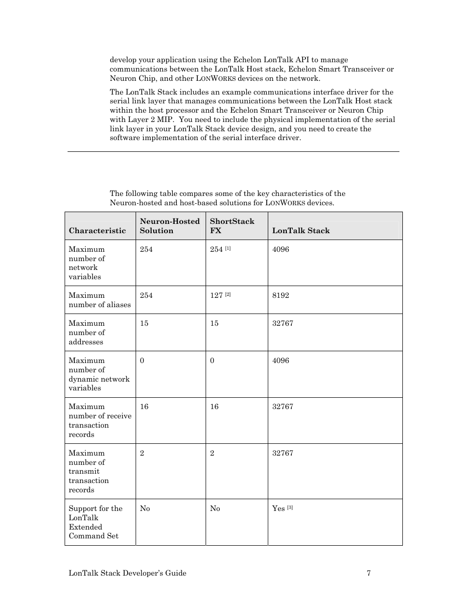 Devices | Echelon LonTal Stack User Manual | Page 19 / 247