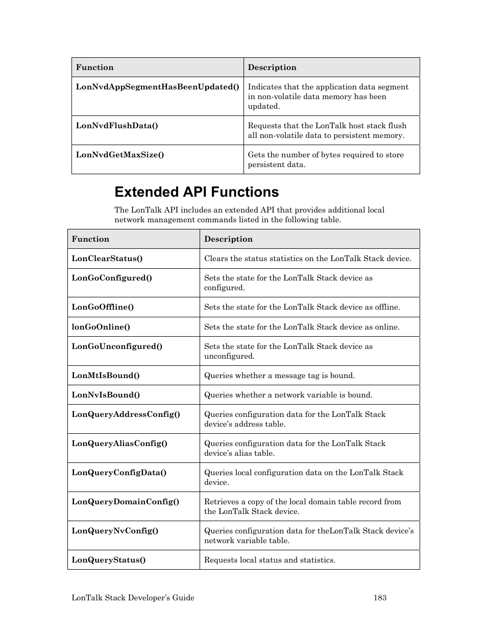 Extended api functions | Echelon LonTal Stack User Manual | Page 195 / 247