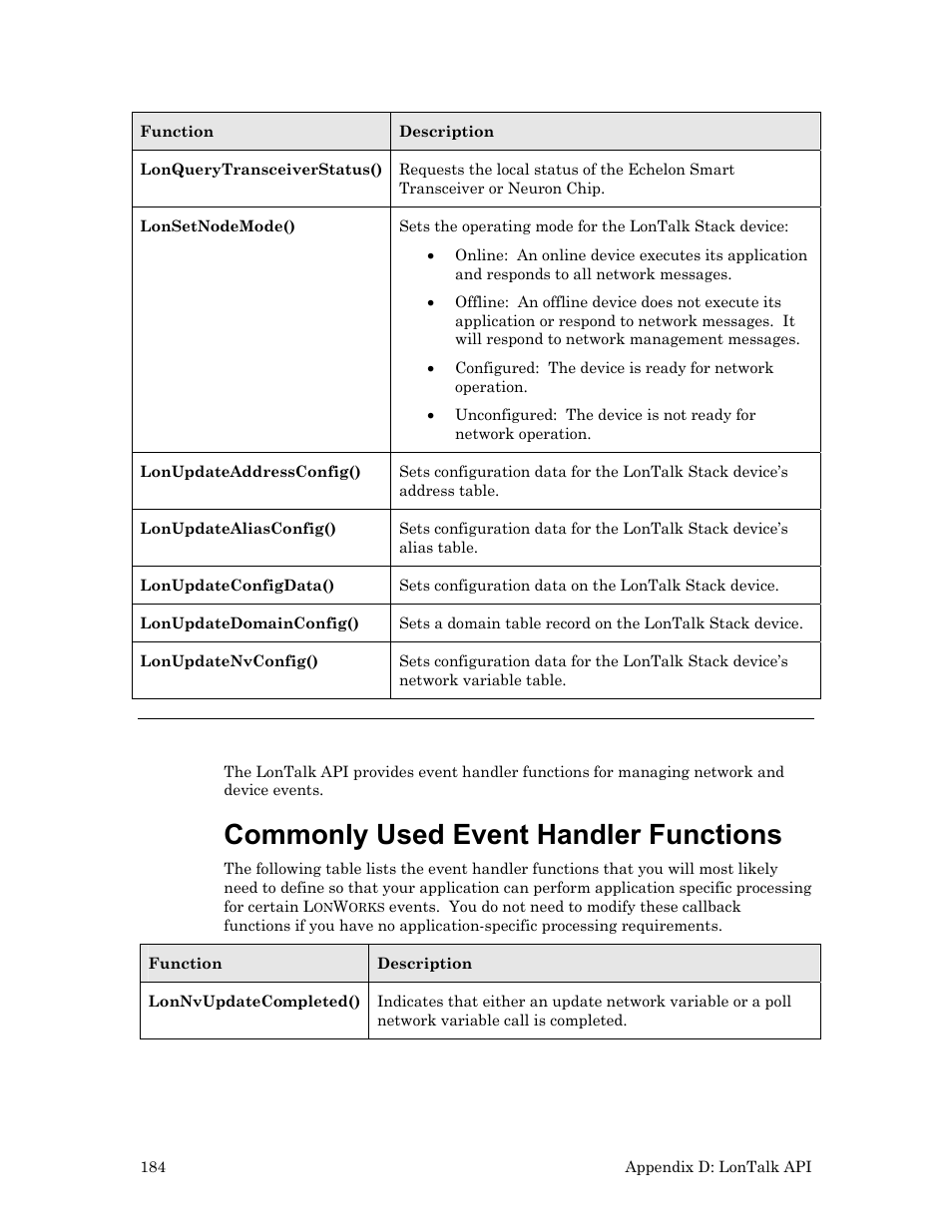 Event handler functions, Commonly used event handler functions | Echelon LonTal Stack User Manual | Page 196 / 247